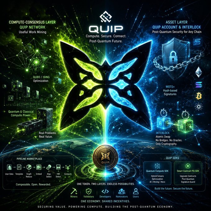 "Gm gQuip is a network, most notably one of the biggest networks, that has been actively mining bitcoin for quite some time now," the image shows a large green butterfly symbol with multiple smaller butterflies surrounding it. This butterfly-like shape signifies the cryptocurrency industry and its connection to Bitcoin mining operations. The post mentions how the crypto community will deal with this issue in five years if they continue to focus on solving foundational problems that the industry cannot afford to ignore indefinitely, such as addressing security, transaction verification, and scalability issues. The network's ability to solve these challenges through mining will determine their success and relevance within the future of cryptocurrency.