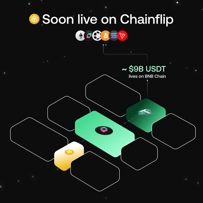 A promotional graphic with the text 'Soon live on Chainflip' featuring cryptocurrency logos including Ethereum, Polkadot, Bitcoin, Solana, and BNB, along with the text '~$9B USDT lives on BNB Chain' above a network diagram of connected blocks.