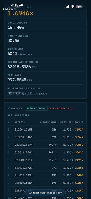 A screenshot of a Sybil filter leaderboard showing a current multiplier of 1.6946x with the top depositor contributing 786 ETH to earn 36,924 points, humorously illustrating the massive disparity between whale depositors and smaller participants like the "1 ETH" user mentioned in the caption.