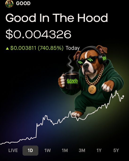 A stock chart-style image shows the meme token "Good In The Hood" ($GOOD) priced at $0.004326, up 740.85% (+$0.003811) today, featuring a cartoon dog in a green hoodie, pixelated sunglasses, and gold chain holding a "$GOOD" coffee mug. The dramatic upward trend line visually reinforces the post's celebration of a new all-time high and the call for $GOOD to be listed on Robinhood and Coinbase.