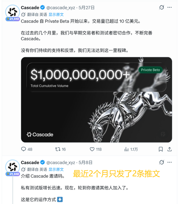 Screenshot of a Chinese-language tweet from Cascade (@cascade_xyz) celebrating surpassing $1,000,000,000 in cumulative trading volume during its Private Beta, with a note that only 2 posts have been made in the past 2 months.