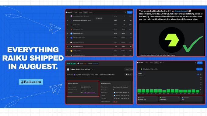 A promotional graphic titled 'EVERYTHING RAIKU SHIPPED IN AUGUST' showing dashboard screenshots and @Raikucom handle.