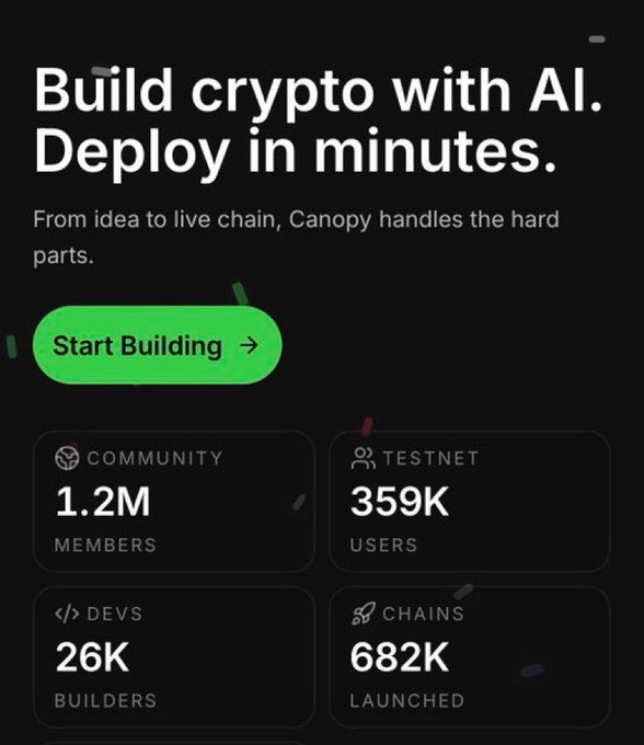 Canopy promotional graphic with the headline 'Build crypto with AI. Deploy in minutes.' featuring a green 'Start Building' button and stats: 1.2M community members, 359K testnet users, 26K devs/builders, and 682K chains launched.