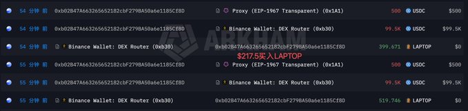 A blockchain transaction log shows an address (0xb02847a463265652182cbf2798A50a6e1185cf8D) making multiple transfers, including a $217.52K purchase of LAPTOP tokens (519.746 LAPTOP from Binance Wallet: DEX Router at $399.671 each, and 399.671 LAPTOP from another DEX Router transaction), alongside other transactions involving USDC and Proxy (EIP-1967 Transparent) contracts, illustrating the wallet's high-value LAPTOP purchases that preceded a massive price crash.