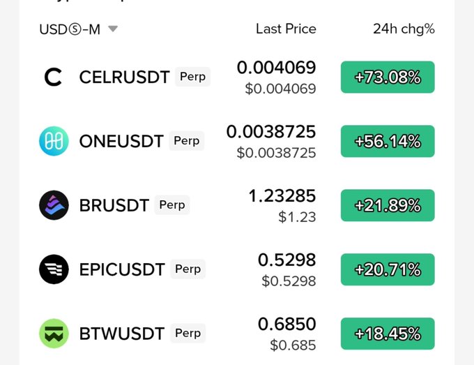 A cryptocurrency price list showing tokens CELRUSDT (+73.08%), ONEUSDT (+56.14%), BRUSDT (+21.89%), EPICUSDT (+20.71%), and BTWUSDT (+18.45%) with their last prices in USD.