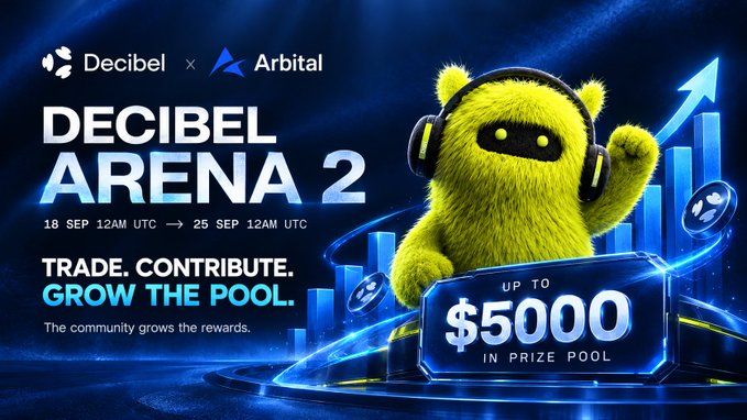 A promotional graphic for the Decibel x Orbital "Decibel Arena 2" trading competition running from 18 Sep to 25 Sep (12AM UTC), featuring a green mascot wearing headphones alongside the tagline "Trade. Contribute. Grow the Pool" and a prize pool of up to $5,000, illustrating the post's message that the community-driven rewards expand rather than remaining fixed.