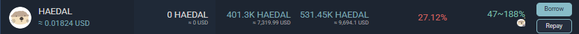 A crypto trading interface showing a 'HAEDAL' token at approximately 0.01824 USD, displaying collateral of 0 HAEDAL, debt of 401.3K HAEDAL ($7,319.99), liquidation amount of 531.45K HAEDAL ($9,694.1), and a 27.12% borrow rate with Borrow and Repay buttons.