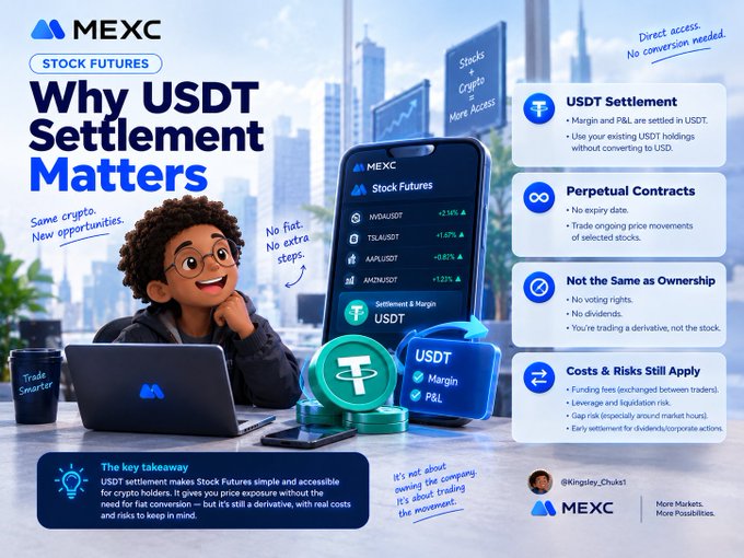A MEXC promotional graphic titled "Why USDT Settlement Matters" for Stock Futures, featuring a man using a laptop with a phone displaying trading pairs like NDX/USDT, TSLA/USDT, AAPL/USDT, and AMZN/USDT, alongside four key benefits: USDT Settlement, Perpetual Contracts, Not the Same as Ownership, and Costs & Risks Still Apply. The image illustrates the post's point by emphasizing how USDT settlement lets traders use existing USDT holdings without fiat conversion for stock price exposure.