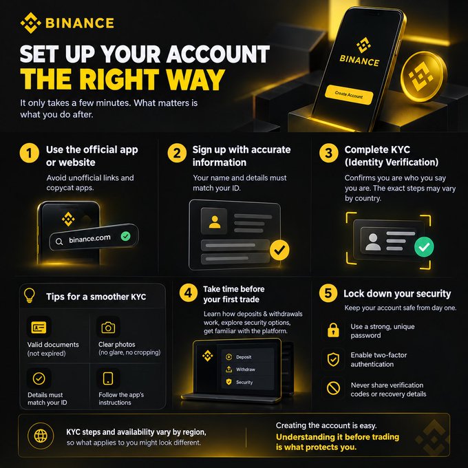 Binance infographic titled 'SET UP YOUR ACCOUNT THE RIGHT WAY' with a dark and yellow color scheme, outlining 5 steps including using the official app, signing up with accurate information, completing KYC, taking time before first trade, and locking down security.