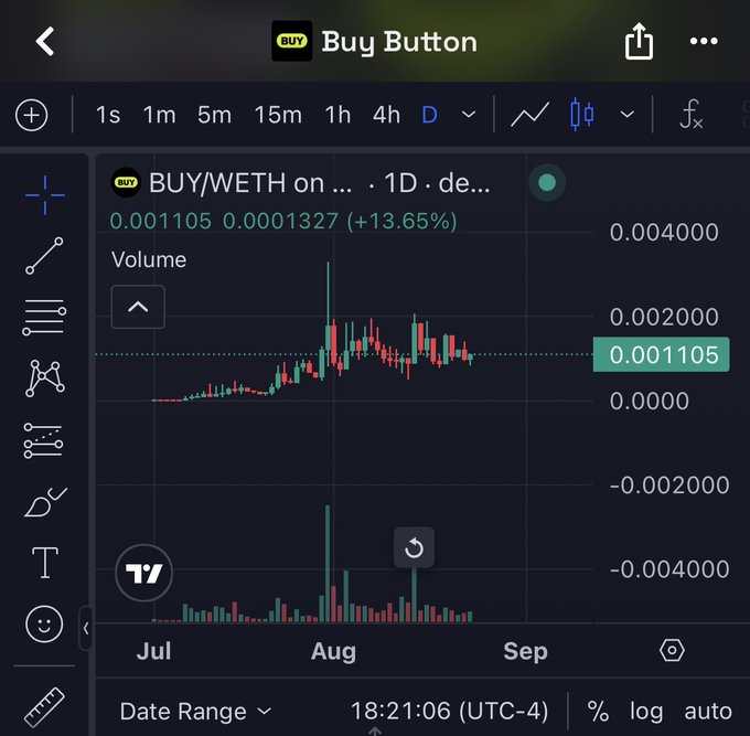 A TradingView chart of the BUY/WETH pair on a 1D timeframe shows a price of 0.001105 (a +13.65% gain), illustrating the "beautiful bounce" referenced in the post as bullish momentum builds toward the $BUY token.
