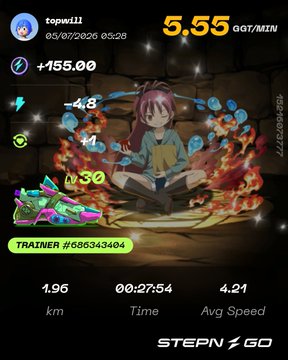 A STEPN GO app screenshot showing a Trainer sneaker (LV30) run by user topwill, earning +155 GGT with stats of 1.96 km in 27:54 at 4.21 avg speed.