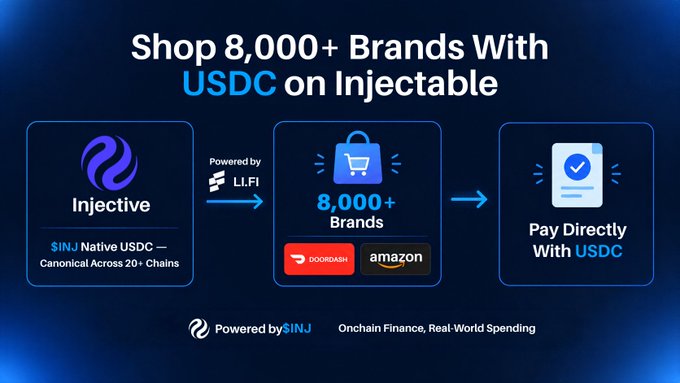 An Injective promotional graphic stating 'Shop 8,000+ Brands With USDC on Injectable', powered by LI.FI and SINJ, showing logos for Injective, DoorDash, and Amazon.