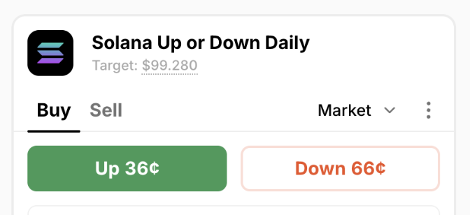 A trading interface displays a "Solana Up or Down Daily" market with a target price of $99.280, showing "Up" priced at 36¢ and "Down" priced at 66¢, with the heavier 66¢ side favoring a bearish daily close—matching the post's analysis that 66¢ is the heavier side and 36¢ represents a squeeze play if Solana holds its opening price.