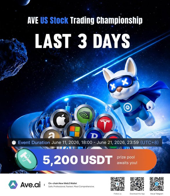 The image features a poster for an event called "The AVE US Stock Trading Championship", which has just ended with 3 days left. The poster includes a photo of a cartoon dog wearing a blue cape, surrounded by various objects such as apples, a globe, and a rocket ship. The text on the poster announces that there are 5,200 USDT rewards available for those who participate in the event, and it encourages people to enter their account information or enter the code "AVE AI" to claim their reward.