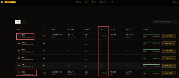 A dark-themed cryptocurrency trading platform showing a list of tokens (ZEC5, RAFF, MANA, ALT, ZRC8, ZING) with various metrics including prices, market caps, 24-hour changes highlighted with red boxes, and a highlighted 'DAS' column.