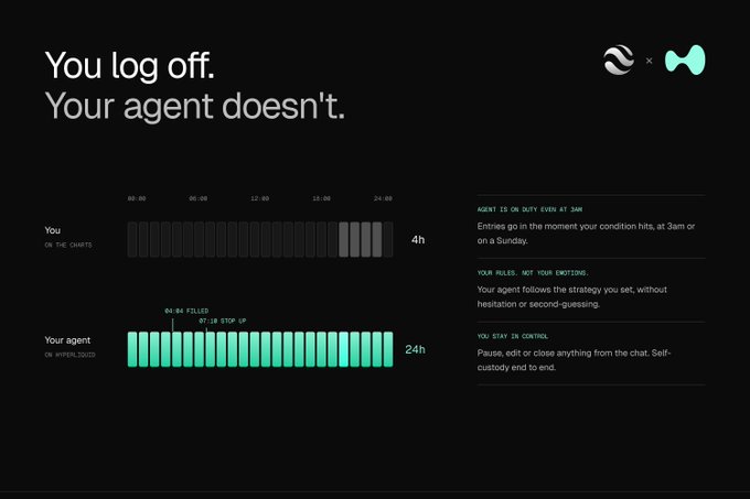 A dark-themed infographic titled 'You log off. Your agent doesn't.' comparing a human's 4-hour schedule (on the charts) to an AI agent's 24-hour availability (on seven chats), highlighting features like 24/7 entry execution and self-custody control.