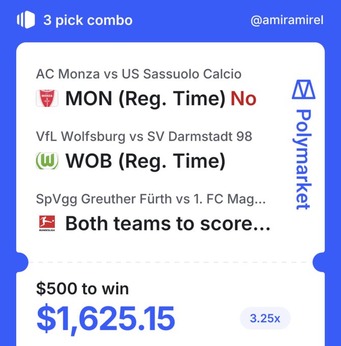 Polymarket betting slip for a '3 pick combo' by @amiramirel, featuring bets on soccer matches including 'MON (Reg. Time)', 'WOB (Reg. Time)', and 'Both teams to score', with $500 to win $1,625.15 at 3.25x.