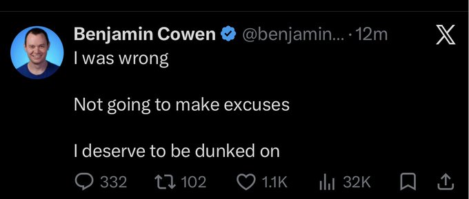 X (Twitter) post from verified user Benjamin Cowen (@benjamin...) that reads 'I was wrong. Not going to make excuses. I deserve to be dunked on' with 332 comments, 102 reposts, 1.1K likes, and 32K views.
