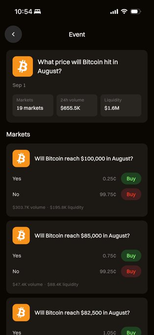 A mobile screenshot of a prediction market app showing a Bitcoin event titled 'What price will Bitcoin hit in August?' with various markets including 'Will Bitcoin reach $100,000 in August?' and 'Will Bitcoin reach $85,000 in August?', each offering 'Yes' or 'No' options with implied probability percentages and Buy buttons.