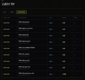 The image shows a "Received" history tab on what appears to be a tip tracking page, displaying recent tips from users like @loudblit (+50), @semi_outfits (+25), @Rade09 (+50), @Deliushh (+50), @LoweMAN4730263 (+10), @l_bonbz (+50), @Voxvoid (+25), @slpperm (+25), and @Conspiracy.eth (+100), all received from FRM addresses.

This relates to the post as it visually demonstrates the complaint: while tips have been sent (as evidenced by this Received tab), the display itself appears glitchy or incomplete, illustrating the user's issue that received tips aren't showing up properly or in a timely manner on the platform.