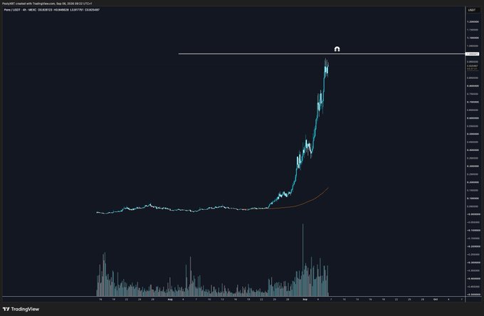 A TradingView 4-hour USDT chart for the PONS/USDT pair on September 18 displays a prolonged sideways consolidation phase followed by a sharp vertical rally that reached a marked first take-profit level near 0.0000040, corresponding to roughly $50M in market cap, visually validating the poster's surprise at how quickly the price target was hit.