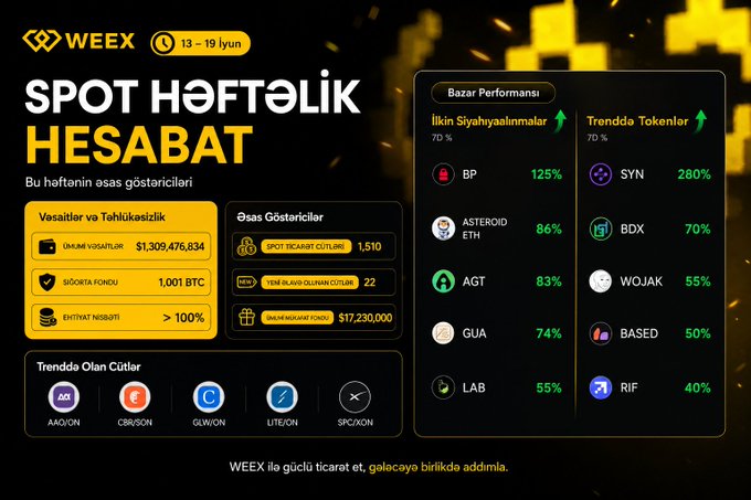 The image features a poster or advertisement for a website, with a focus on Spot Hëftelik Hesabat. The poster displays various statistics about the site's performance, including the number of users, the amount of money spent by users, and the popularity of the site among users. There are also several icons representing different aspects of the site or its services, such as "Vasily" for a social media platform, "Büyük" for an online marketplace, and "GUA" for a cryptocurrency exchange. The overall layout is simple yet informative, with clear headings and bullet points that provide key information about Spot Hëftelik Hesabat's performance and offerings.