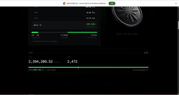 A cryptocurrency trading interface showing sales of 420.358k, total trading volume of 2,394,209.52, and 2,472 transactions in a dark themed dashboard.