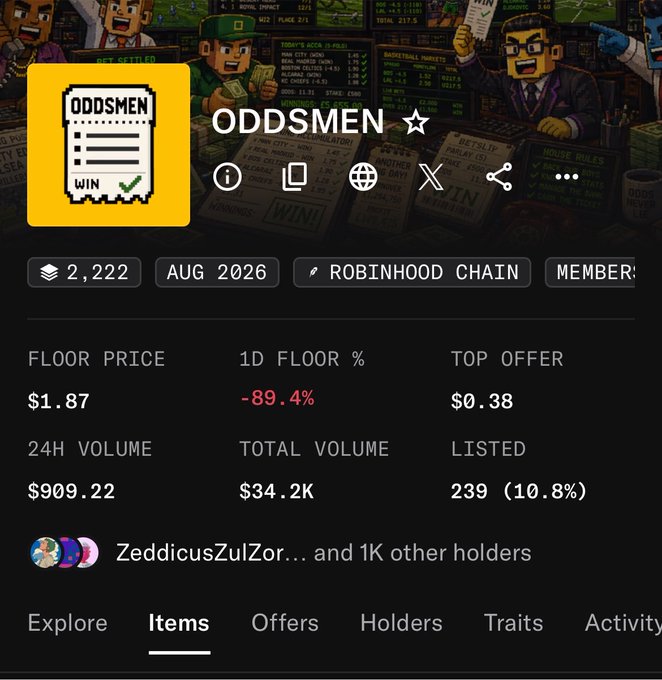 A screenshot of the Oddsmen NFT collection page showing a catastrophic -89.4% floor price drop to $1.87 (from a top offer of just $0.38) with only $909.22 in 24-hour volume, visually confirming the "rugged" sentiment expressed in the caption about the collection's collapse.