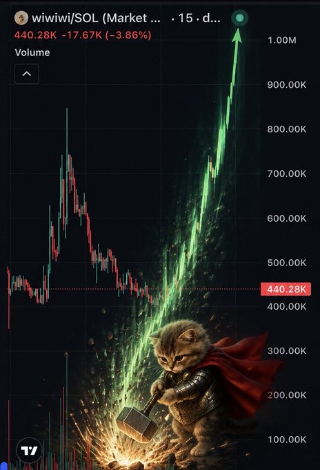 A TradingView-style 15-day candlestick chart of $wiwiwi/SOL shows a dramatic price surge to 440.28K (+17.67K, -3.86%) after a steep climb from lows, overlaid with a meme illustration of a cat-knight wielding a hammer mid-strike—visually echoing the post's "new brick of the cult" hype around the rising Solana memecoin and its growing community of 1.5K+ holders.
