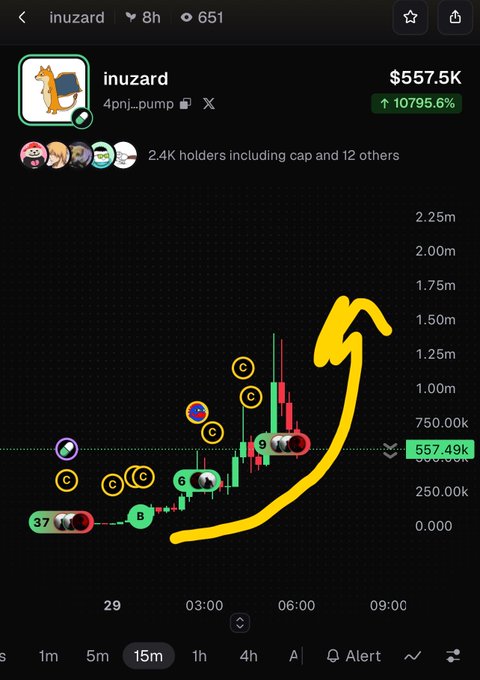 A mobile trading chart for the token 'inuzard' (4pnj_pump) showing a price of $557.5K with a 10795.6% increase, featuring a yellow arrow pointing upward to highlight the trend.