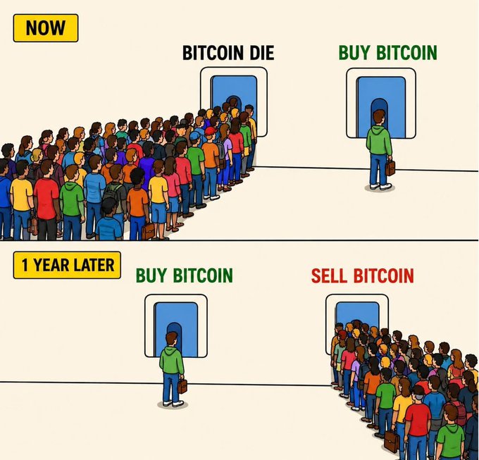 The image shows a cartoon illustration of two different scenes, each depicting a large group of people standing in front of a blue door with a sign that says "buy Bitcoin" above it. In one scene, there are more than ten people waiting outside the door, while in the other scene, only five people can be seen inside the door. The difference between these two scenes is that in the first scene, the group of people is trying to buy Bitcoins using a coin called Bitcoin DIE, and in the second scene, they are selling Bitcoins using a coin called Bitcoin DIE.