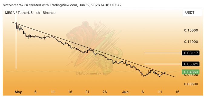 The image features an oil price forecast for May that uses a line graph style with black lines to indicate the historical down trend. The downward-pointing line suggests that there has been a significant drop in oil prices, likely due to various economic or political factors affecting the market. The post also mentions an "upgrade opportunity" and warns viewers to keep their eyes on this particular graph as it may hold the potential for more upward movement if the forecasted conditions are met. This information is valuable for those who want to stay informed about market trends and opportunities in the oil industry.