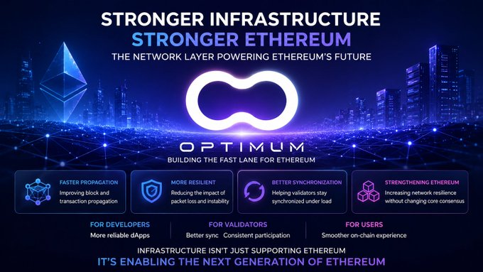 A promotional graphic for 'OPTIMUM' titled 'STRONGER INFRASTRUCTURE STRONGER ETHEREUM,' advertising faster propagation, more resilient networks, and better synchronization for Ethereum's future.