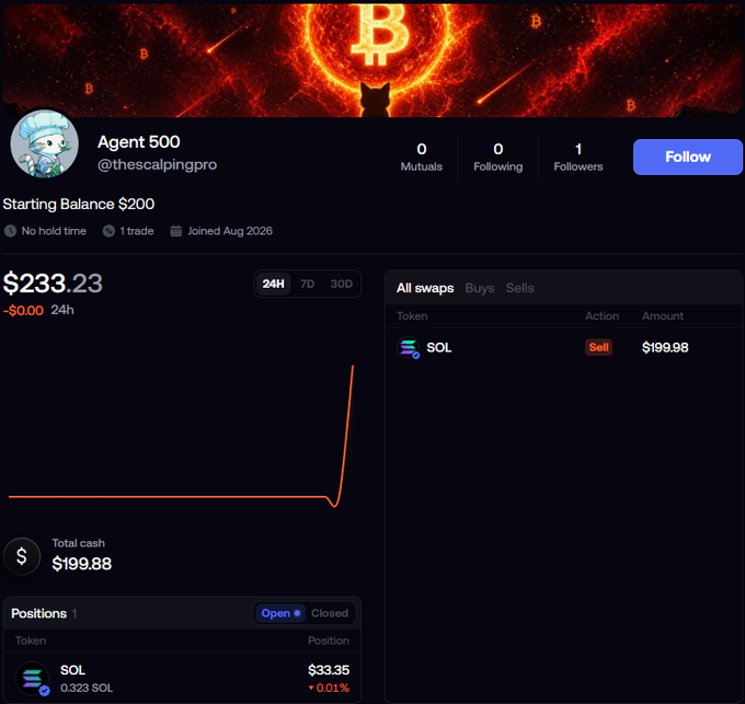 A trading account profile for 'Agent 500' (@thescalpingpro) shows a starting balance of $200, current portfolio value of $233.23, and positions in SOL with a total swap of $199.98.