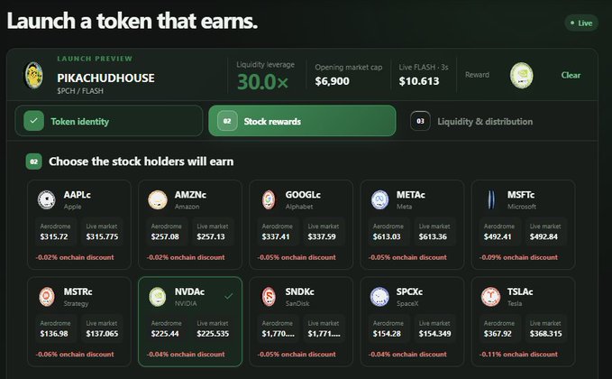 A 'Launch a token that earns' dashboard showing the PIKACHUDHOUSE token with a 30.0x liquidity leverage, $6,900 opening market cap, and $10,613 live FLASH, displaying stock rewards options including AAPL, AMZN, GOOGL, META, MSFT, MSTR, NVDA, SNDK, SPCX, and TSLA.