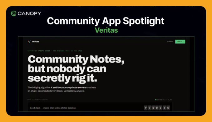 A Canopy "Community App Spotlight" feature on Veritas showcases the platform's claim: "Community Notes, but nobody can secretly rig it," promoting an on-chain, recomputed, verifiable public server for X and Meta note ranking. The post ties into this by highlighting how Veritas addresses the lack of transparency in traditional community note systems through its public on-chain infrastructure.