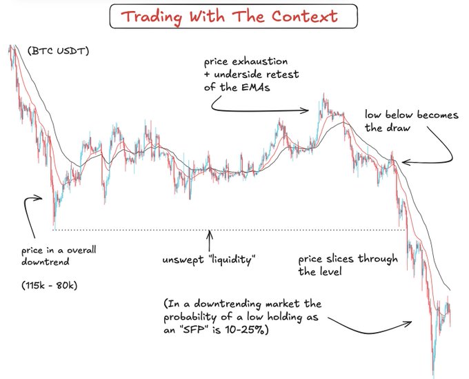The image shows an Excel chart that provides information about trading with the context (also known as price exhaustion) for two cryptocurrency markets, Bitcoin USDT and Bitcoin Cash (BTC). The chart illustrates the relationship between the downtrend of these markets and their potential impact on traders' investment decisions or outcomes in these markets.