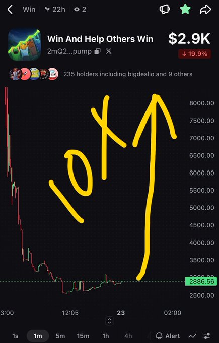 A cryptocurrency chart for 'Win And Help Others Win' ($2.9K, down 19.9%) with a large yellow arrow drawn pointing up and 'LOL' written over the steeply declining price graph.