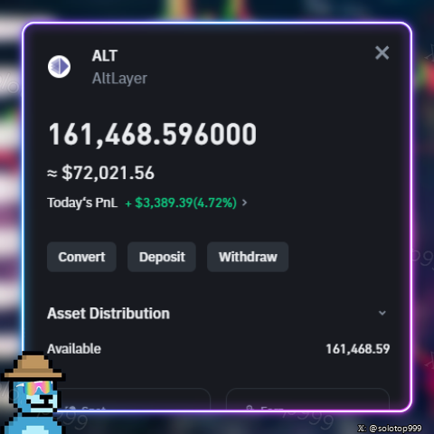 A digital interface displays a cryptocurrency balance for 'ALT' (AltLayer) showing 161,468.596000 tokens worth approximately $72,021.56, with today's PnL at +$3,389.39 (4.72%), featuring a small pixelated bird character in the corner.