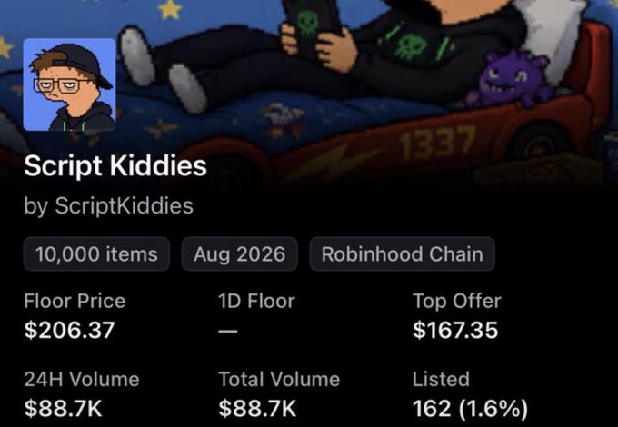 A crypto/NFT marketplace listing page for the "Script Kiddies" collection by ScriptKiddies on Robinhood Chain, showing a floor price of $206.37 with 10,000 items released in August 2026, 24H volume of $88.7K, and 162 listed (1.6%). The "1337" rocket-car artwork with green-code terminal graphics reinforces the post's celebratory tone about an exclusive mint that turned small investments into significant returns for select community holders.