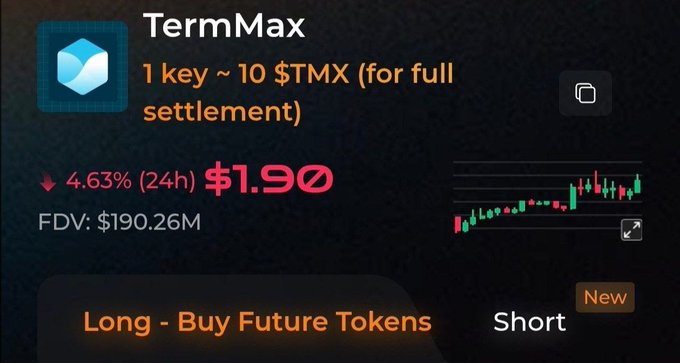 Screenshot of the TermMax trading interface showing '1 key ~ 10 $TMX (for full settlement)', a price of '$1.90' (down 4.63% in 24h), FDV of $190.26M, a price chart, and a 'Long - Buy Future Tokens' button.