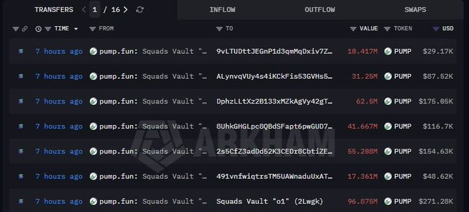 This image shows Arkham transaction data for $PUMP tokens, with multiple transfers from "pump.fun: Squads Vault" to various addresses totaling over $800K in value. This influx of $PUMP tokens from a vault, as indicated by the large token values and corresponding USD amounts, directly relates to the post's mention of nearly 4.85 billion tokens being unlocked.