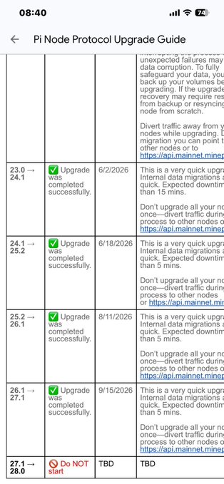 A screenshot of a "Pi Node Protocol Upgrade Guide" table showing completed upgrades (23.0→24.1 on 6/2/2026, 24.1→25.2 on 6/18/2026, 25.2→26.1 on 8/11/2026, and 26.1→27.1 on 9/15/2026), with a warning not to start the 27.1→28.0 upgrade yet. The image relates to the post about Pi Network's infrastructure development, illustrating the technical protocol upgrades that PioneerI/PCTlearning (Pi Core Team leaders) oversee to ensure network stability and value creation for Pi holders like CitizenMe.