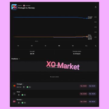 A mobile app interface for 'XO Market' displaying sports betting odds for a Portugal vs. Norway match, with market data showing 64.1% and 35.9% trending splits.