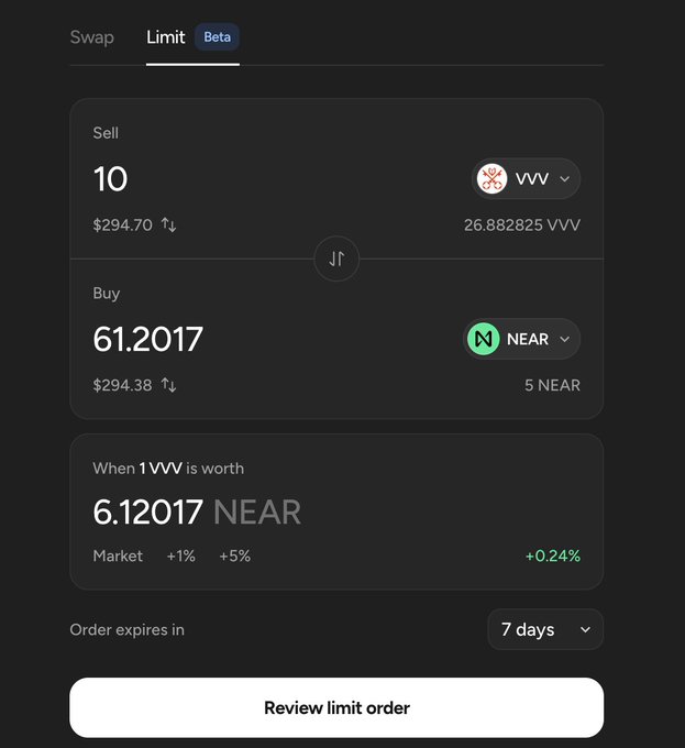 A cryptocurrency trading interface showing a limit order to sell 10 VVV tokens (~$294.70) for 61.2017 NEAR, with 1 VVV equal to 6.12017 NEAR (+0.24%) and a 7-day order expiration.