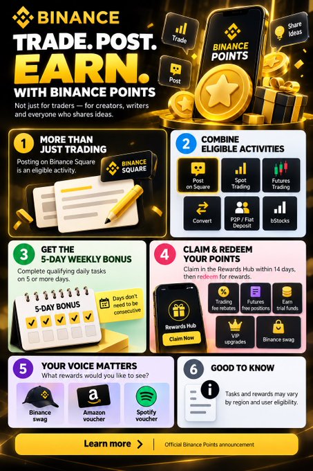 A promotional infographic for 'BINANCE TRADE. POST. EARN. WITH BINANCE POINTS', detailing a 6-step process for users to combine trading activities with content posting to earn rewards.