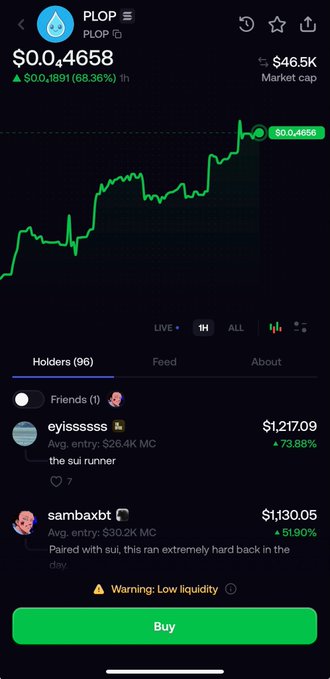 A mobile crypto trading interface displays the "PLOP" token priced at $0.04658, featuring a green 1-hour price chart, a low liquidity warning, and a holder list showing top traders like "eyissssss" and "sambaxbt."