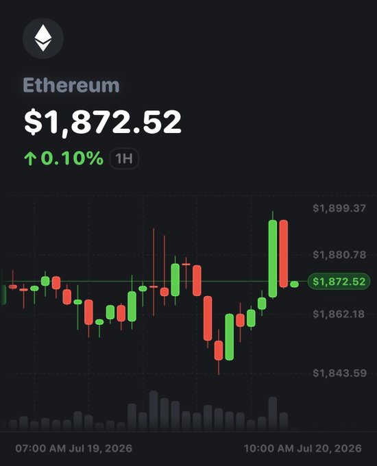 A mobile screenshot displays an Ethereum (ETH) price chart at $1,872.52, up 0.10% over the past hour, with the candlestick pattern showing notable volatility and recent gains between July 19-20, 2026—visually capturing the hopeful anticipation expressed in "do your thing ETH, do your thing..." as the price modestly climbs.