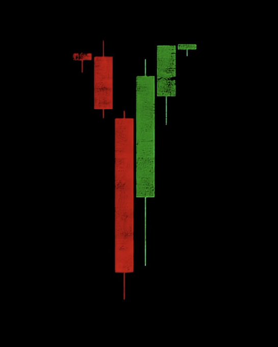 A financial candlestick chart showing a sharp decline from around 3.5M to near zero on a black background, with red and green candles.
