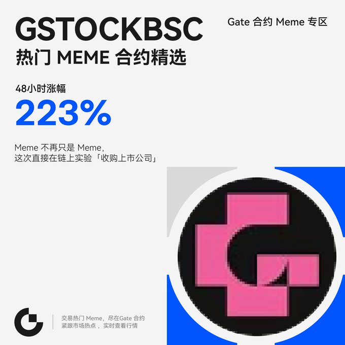 A Gate.io promotional graphic titled "GSTOCKBSC 热门MEME合约精选" highlights the meme token GSTOCKBSC with a striking 223% 48-hour gain shown in blue, alongside a stylized pink "G" logo on a black circular background. The design promotes Gate's Contract Meme Zone and features Chinese text declaring that memes are no longer just memes but are now experimenting on-chain with "acquiring a publicly listed company."